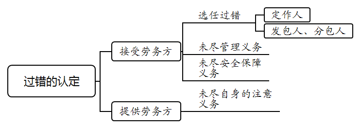 提供劳务者受害责任纠纷案件的审理思路和裁判要点丨类案裁判方法_劳务