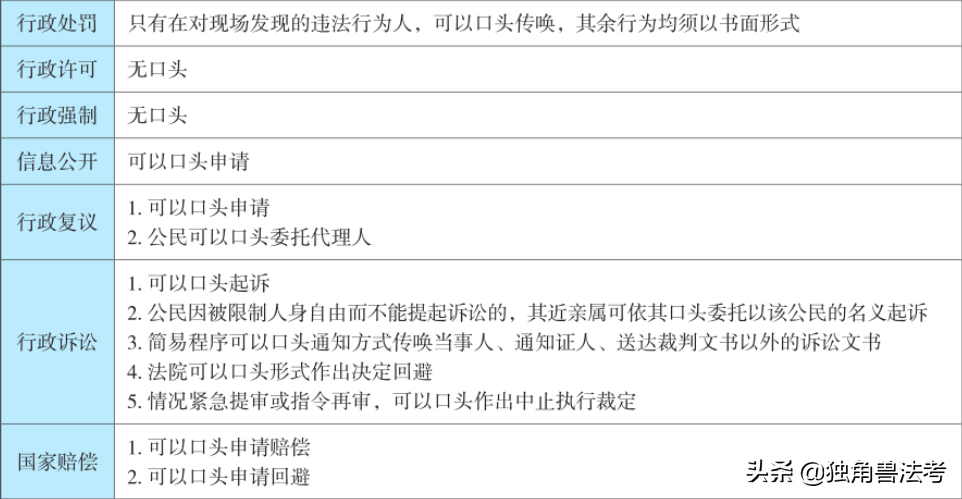 「干货」行政法这样学，想不会都难