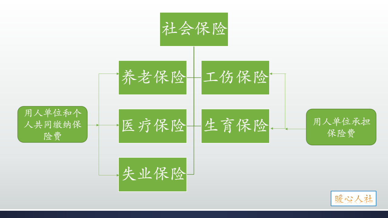 办理退休晚了两个月，养老金会补发吗？看看这三种情况