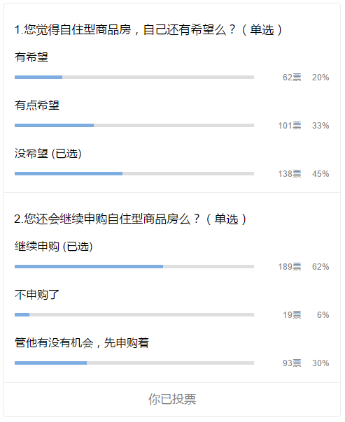 在北京，买不起商品房，如何申购自住型商品房？