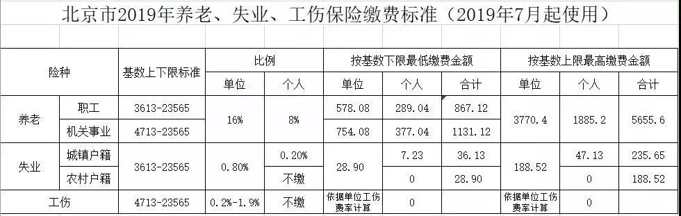 北京社保千万不能断缴！否则这些资格会被清零！补缴方法看这里