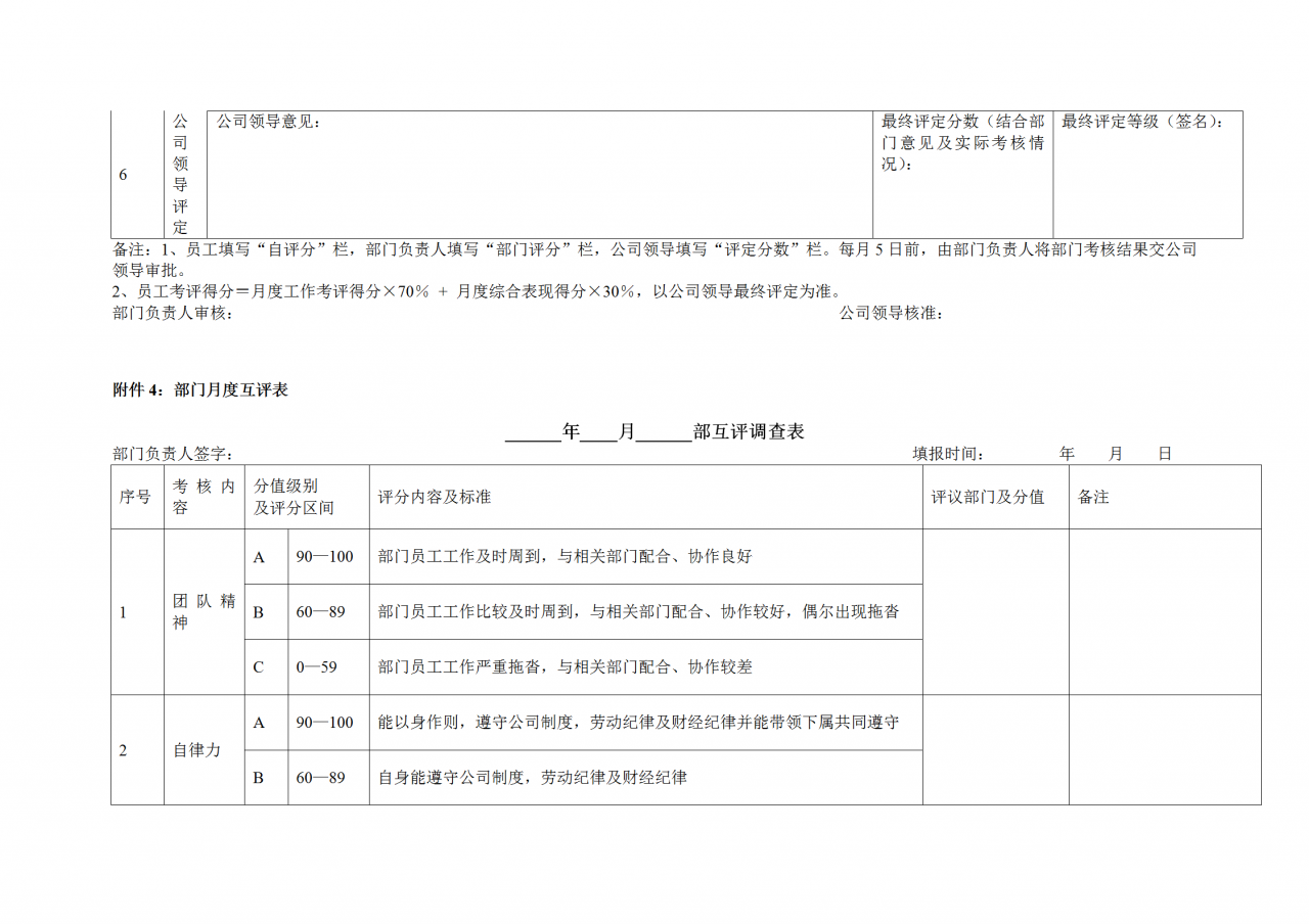 办公室神器：《公司绩效考核办法》附全套表格制度与操作方案