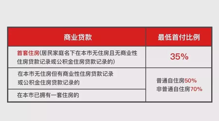 2019上海限购政策、买房流程、贷款政策、交易中心地址汇总