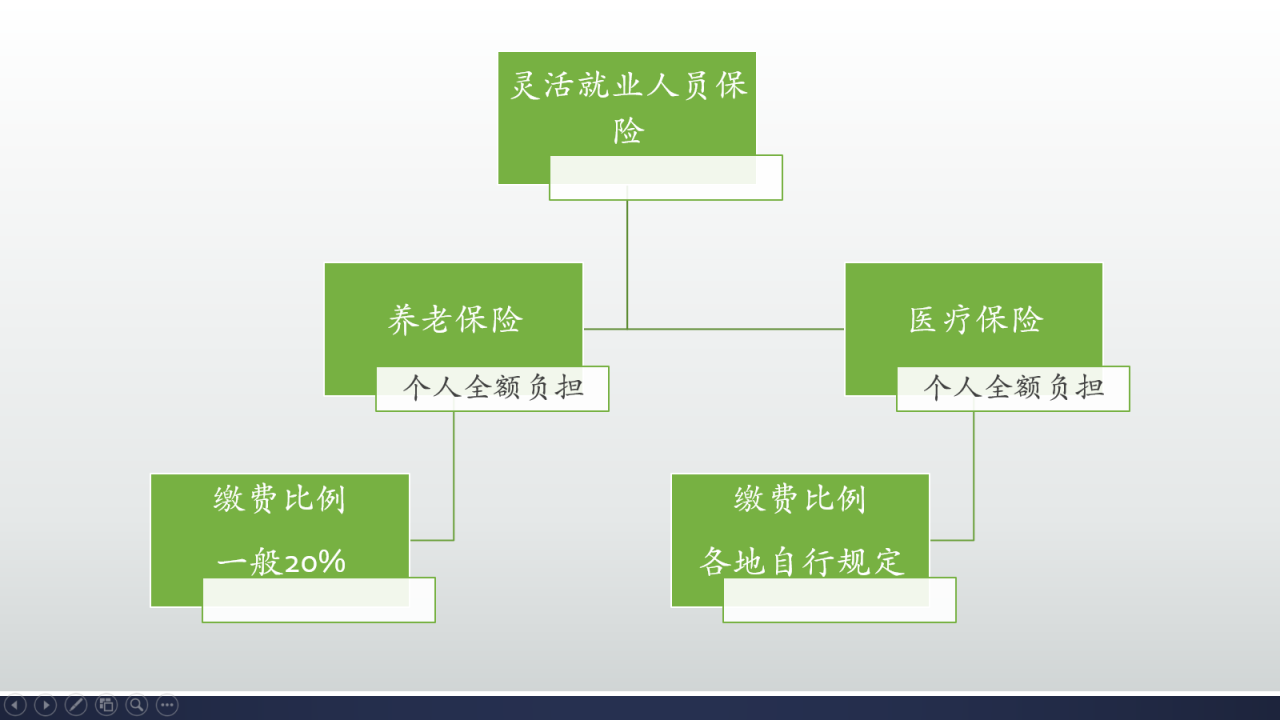 从2019年开始缴纳社保15年，退休每月能领多少钱呢？来算算看