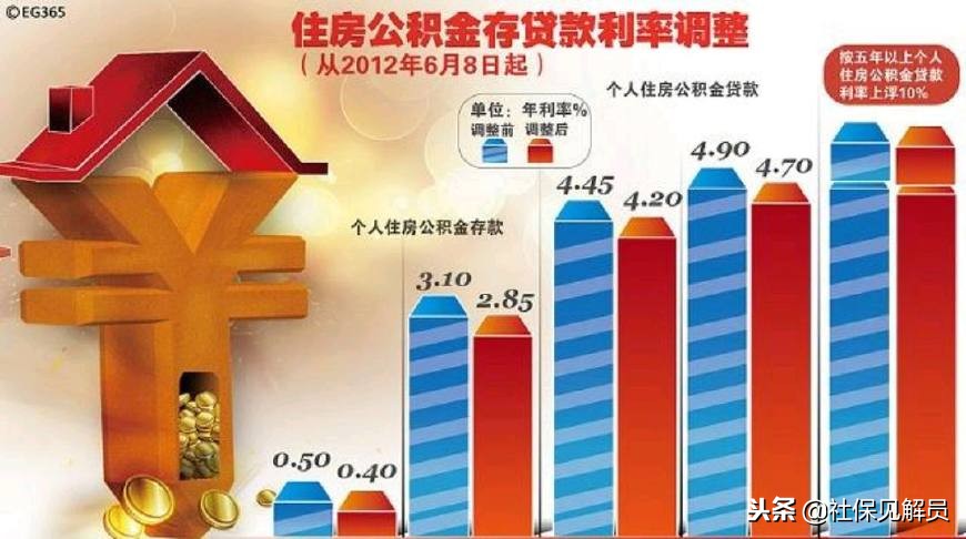 离职以后，可以全额提取自己的住房公积金吗？