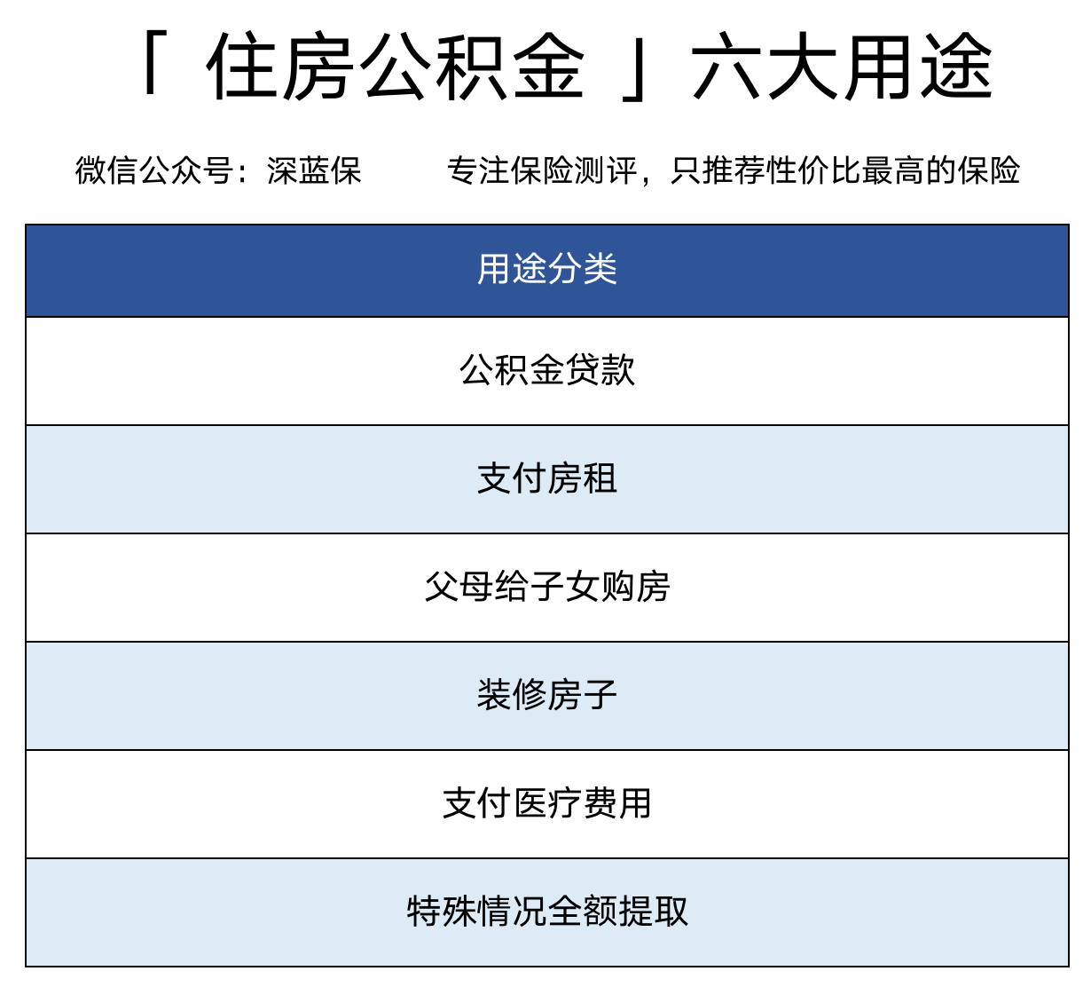 用公积金交房租，居然这么划算！上班族又能省一大笔钱了