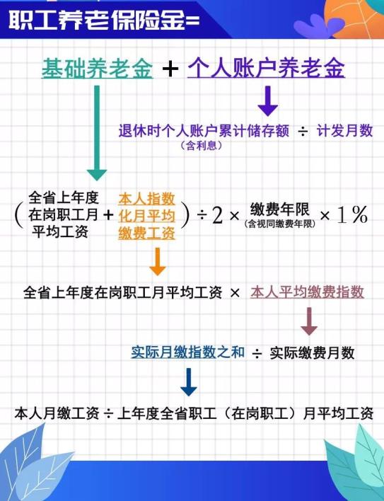 工龄31年，退休能领多少养老金？搞懂这2个问题，自己就能算清楚