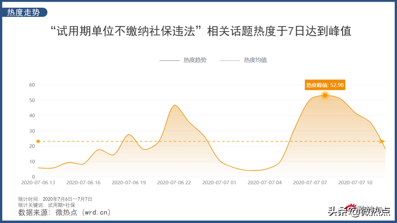 试用期不给缴纳社保就违法 网友：我差的何止是试用期