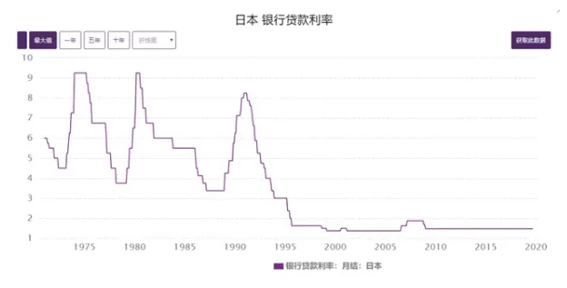 重磅！国家最新规定：民间借贷利率超过15.4%不受法律保护