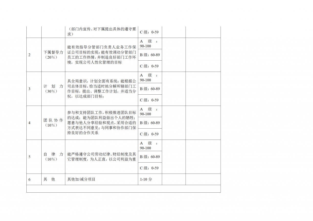 办公室神器：《公司绩效考核办法》附全套表格制度与操作方案