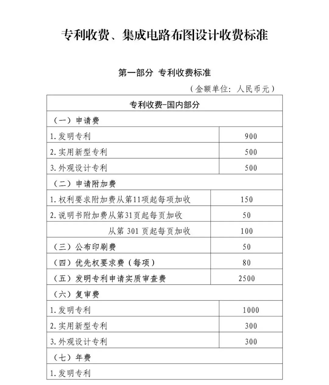 最新！国家知识产权局专利申请费用标准发布