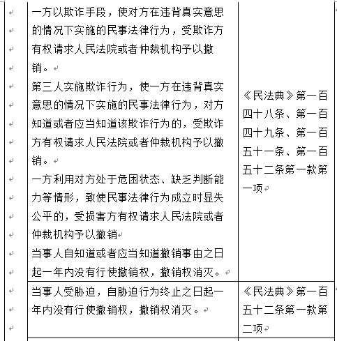 我国民事诉讼时效与除斥期间概览