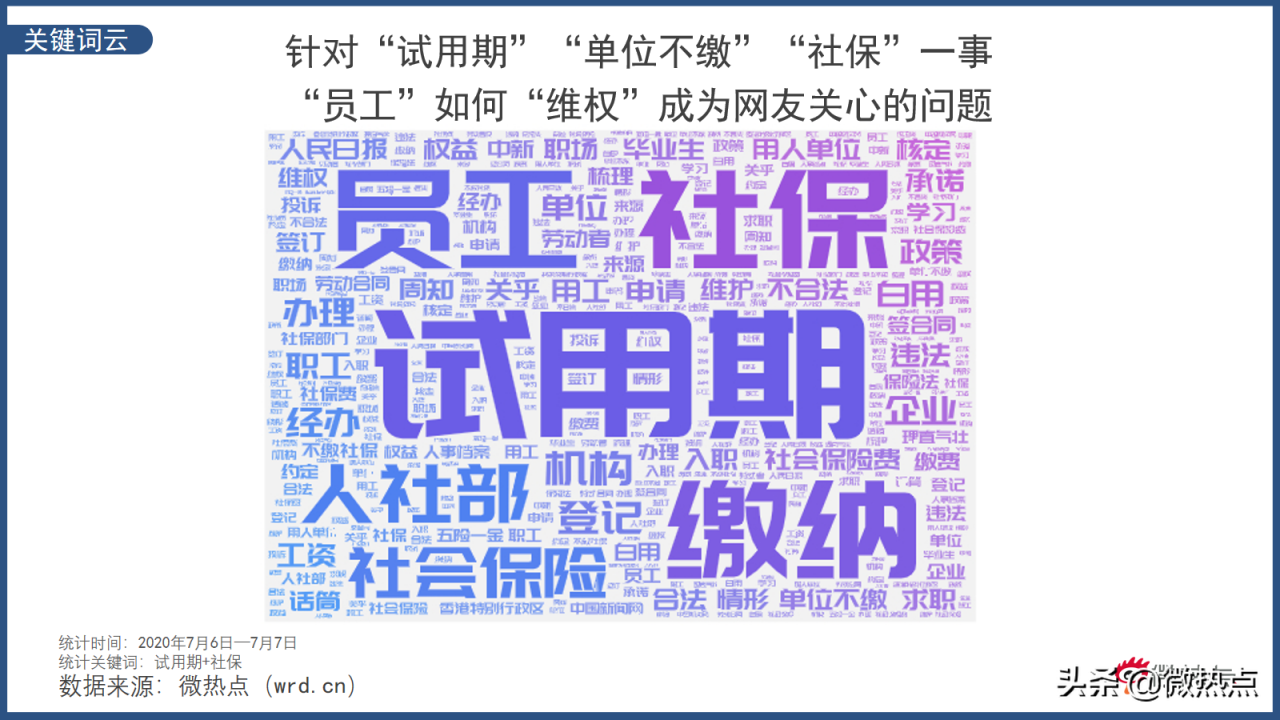 试用期不给缴纳社保就违法 网友：我差的何止是试用期