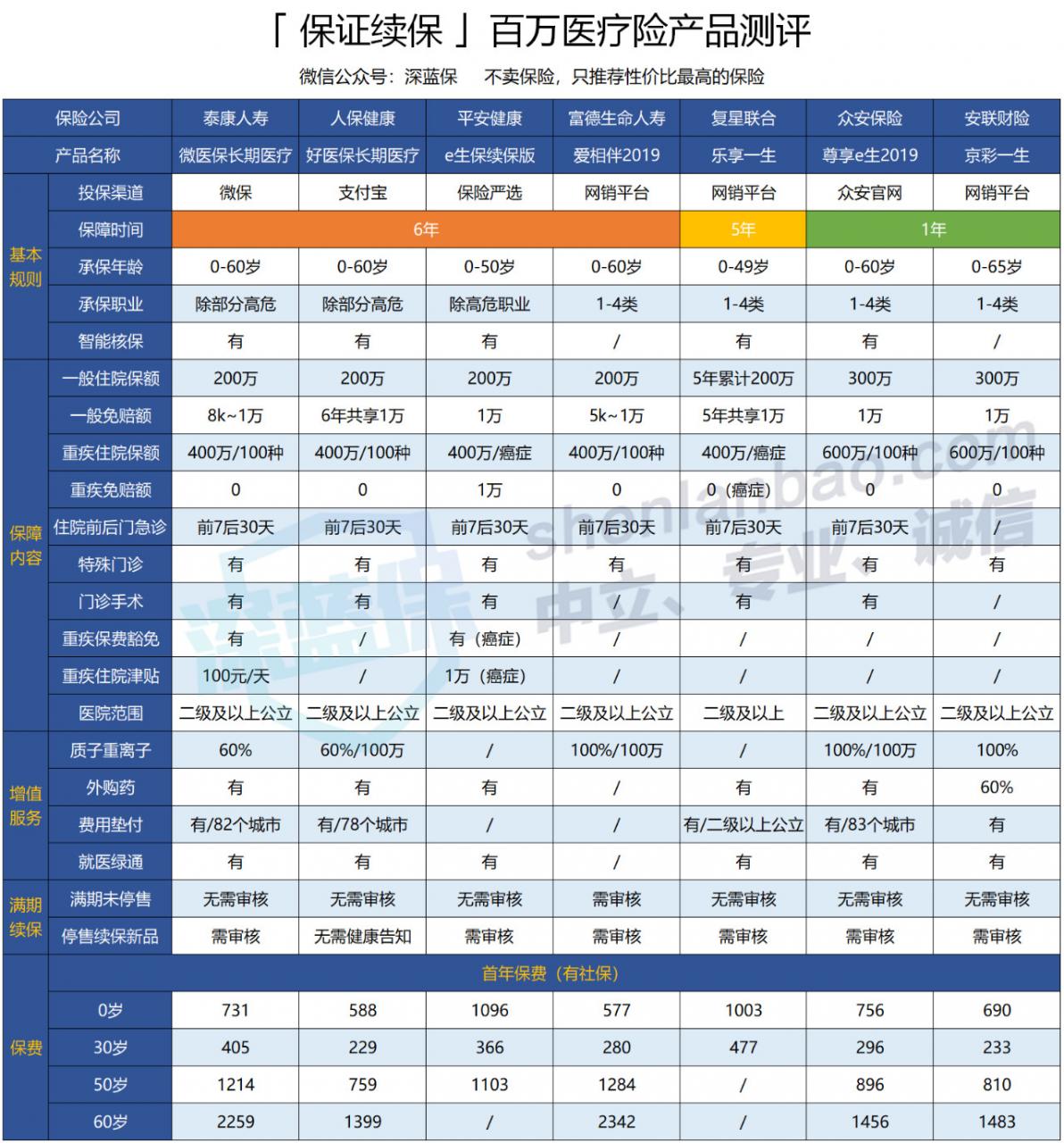 自己如何交社保？教你3招全搞定，辞职跳槽都注意了