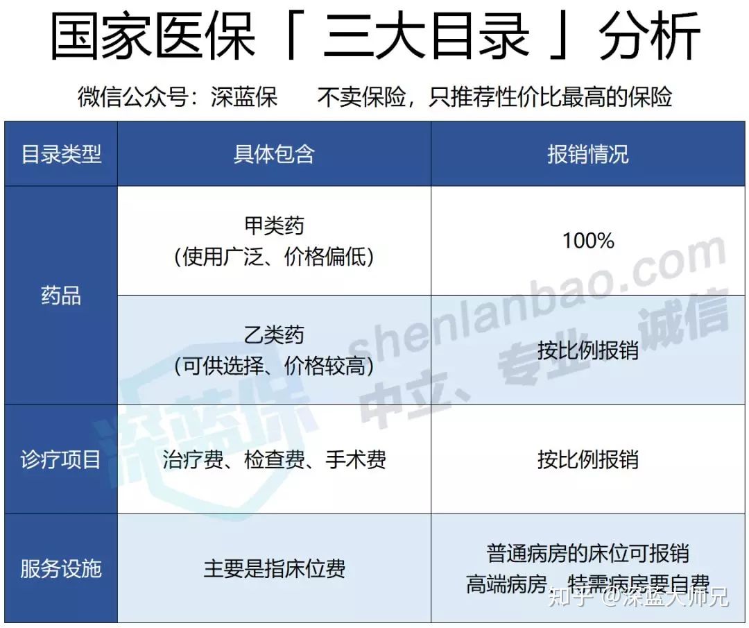 社保最全科普！3分钟搞懂五险一金，用好了省下几十万