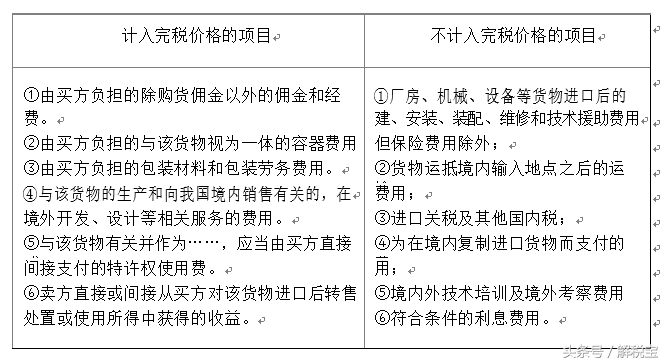 关税完税价格，这次彻底明白了！