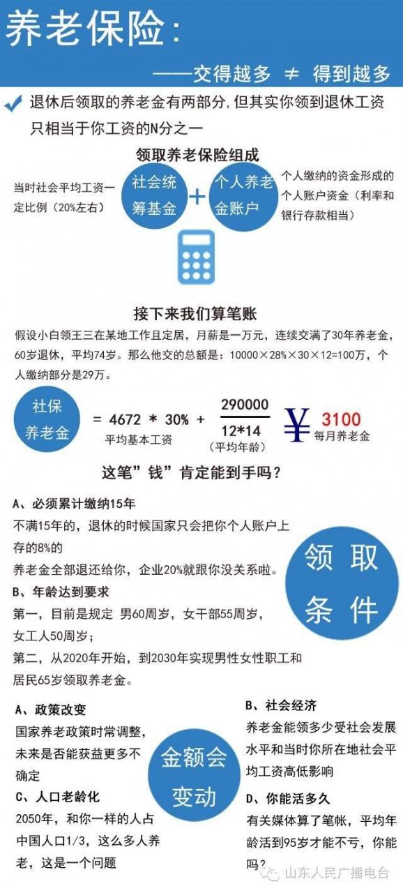 一张图让你了解五险一金