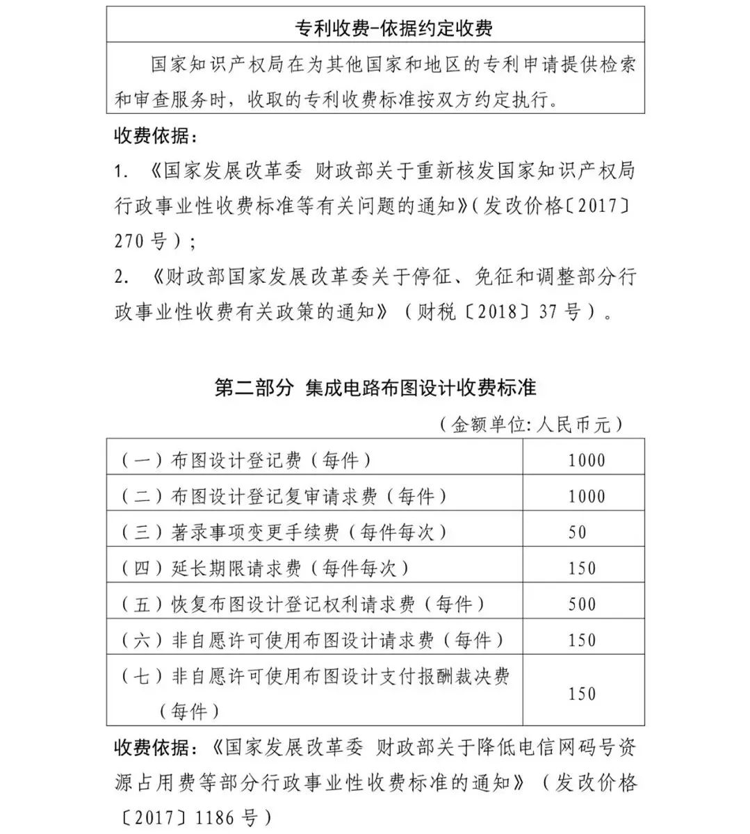 最新！国家知识产权局专利申请费用标准发布