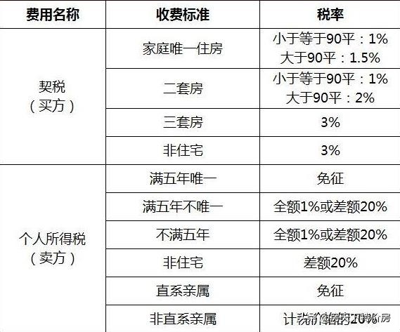 父母房子咋过户给子女才“最省钱”？我计算了3次才总算知道答案