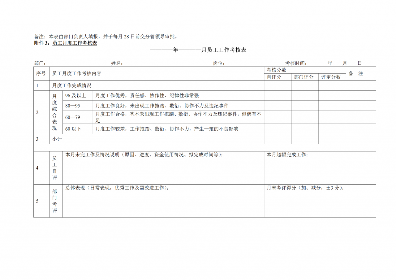 办公室神器：《公司绩效考核办法》附全套表格制度与操作方案