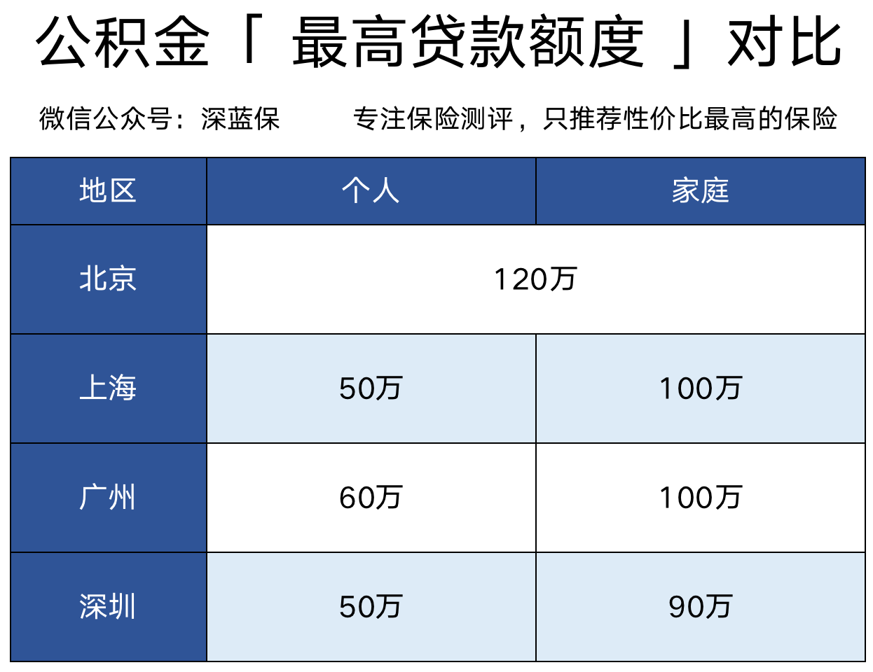 用公积金交房租，居然这么划算！上班族又能省一大笔钱了