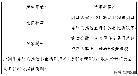 小税种大全（城建税、教育费附加、烟叶税、资源税对比）