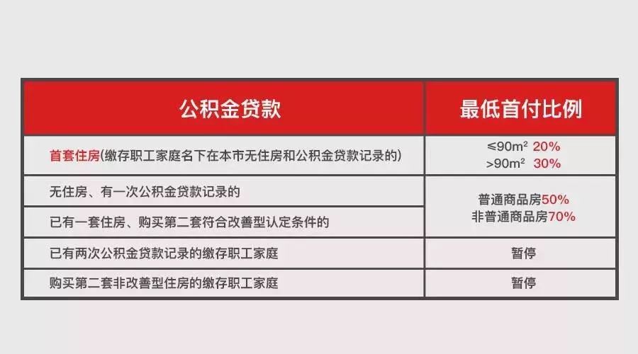 2019上海限购政策、买房流程、贷款政策、交易中心地址汇总