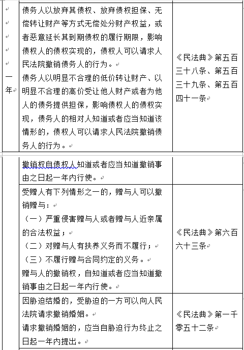 我国民事诉讼时效与除斥期间概览