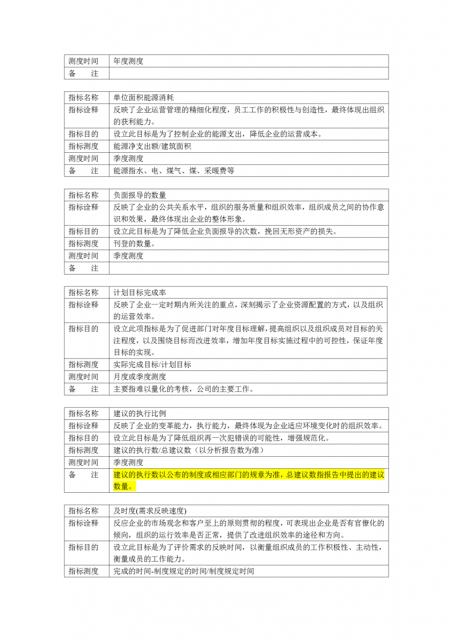 办公室神器：《公司绩效考核办法》附全套表格制度与操作方案