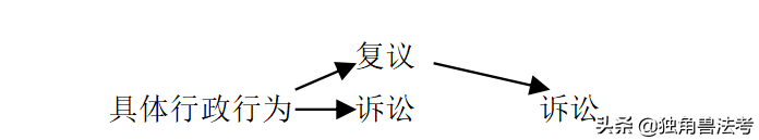 「干货」行政法这样学，想不会都难