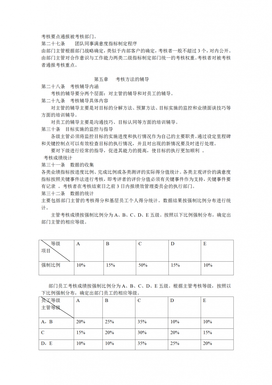 办公室神器：《公司绩效考核办法》附全套表格制度与操作方案