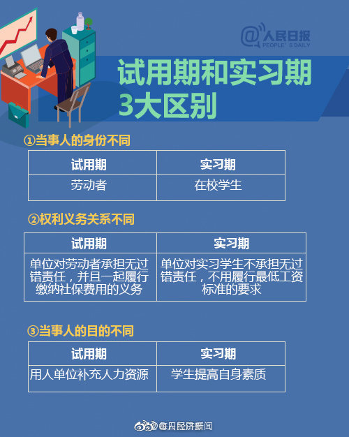 试用期必须为员工缴纳社保！关于试用期，这些事情你一定要知道