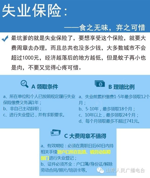 一张图让你了解五险一金