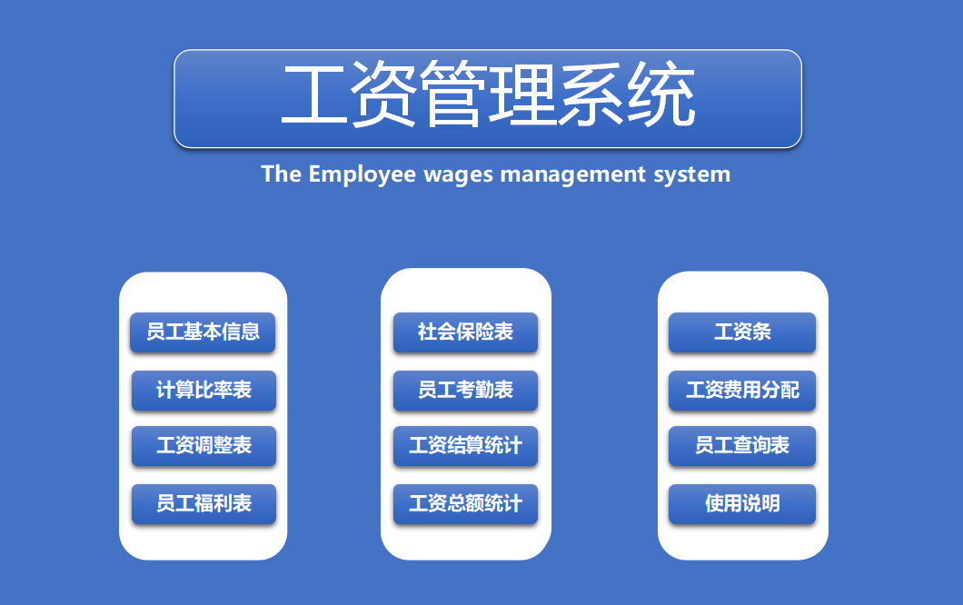 超实用工资管理系统，税率可调，可自动生成各种报表，拿来即用