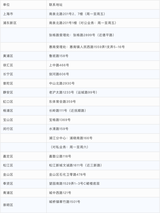 2019上海限购政策、买房流程、贷款政策、交易中心地址汇总