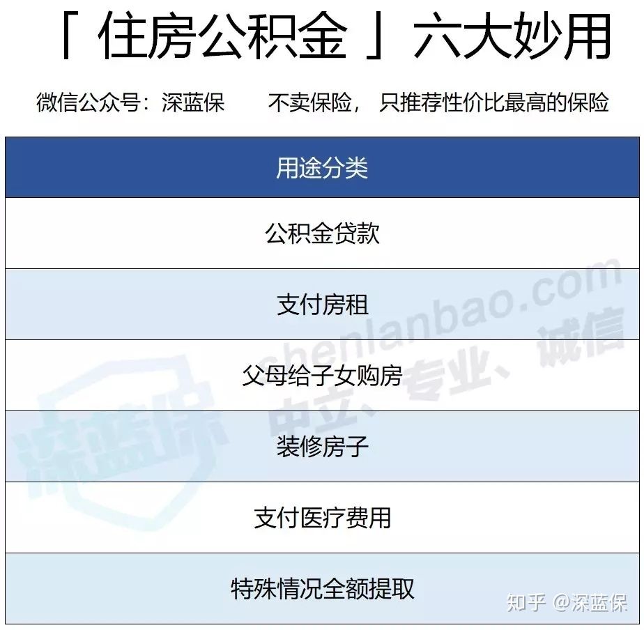 社保最全科普！3分钟搞懂五险一金，用好了省下几十万