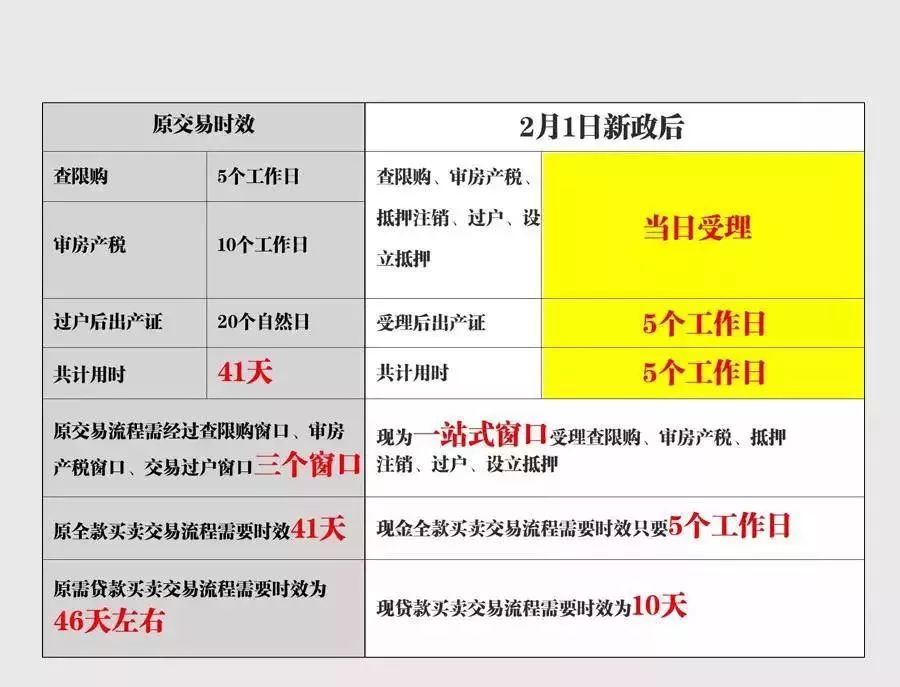 2019上海限购政策、买房流程、贷款政策、交易中心地址汇总