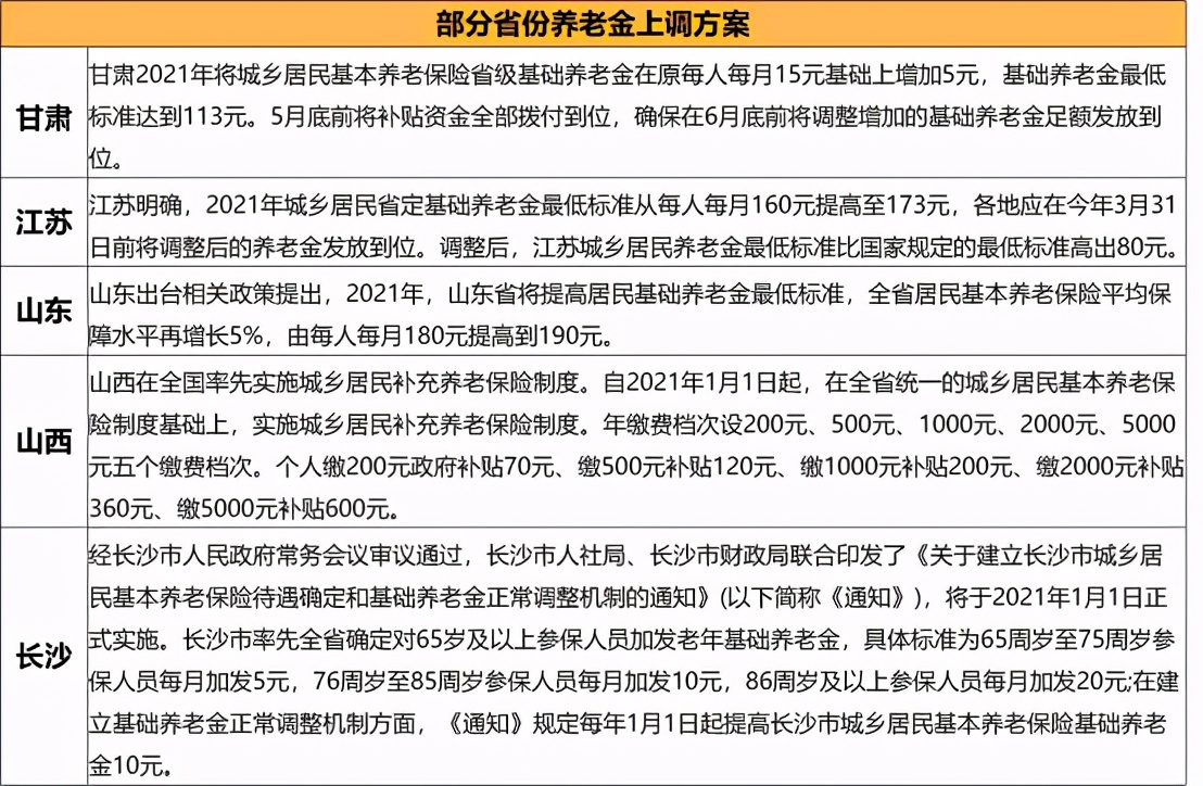 定了！2021年养老金上涨稳了！政策本月出台！附社保新政