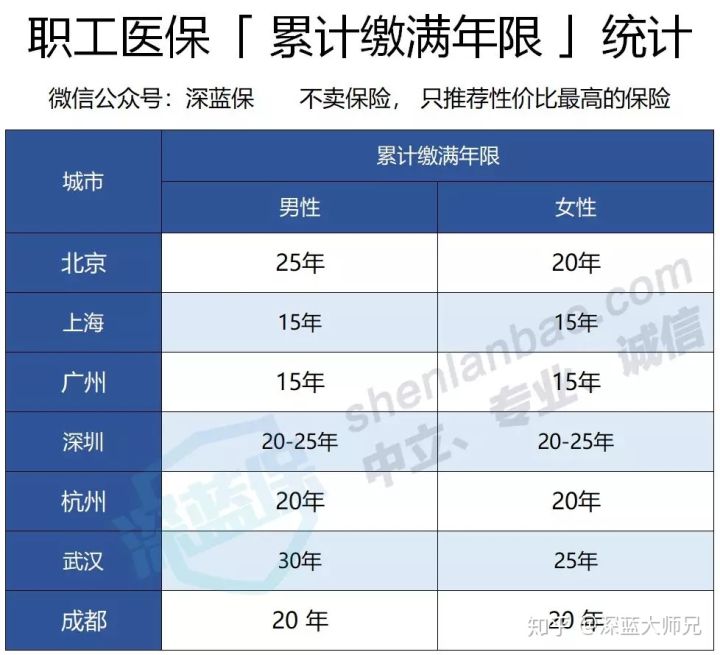 医保究竟能报销多少钱？教你正确使用社保，不要让钱白交了