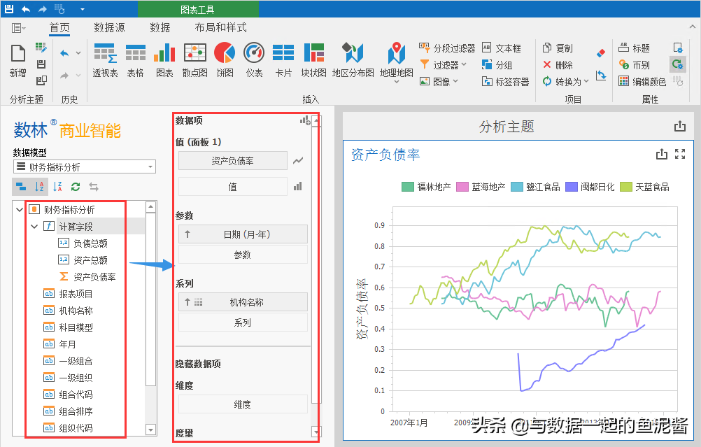 BI财务指标分析——资产负债率