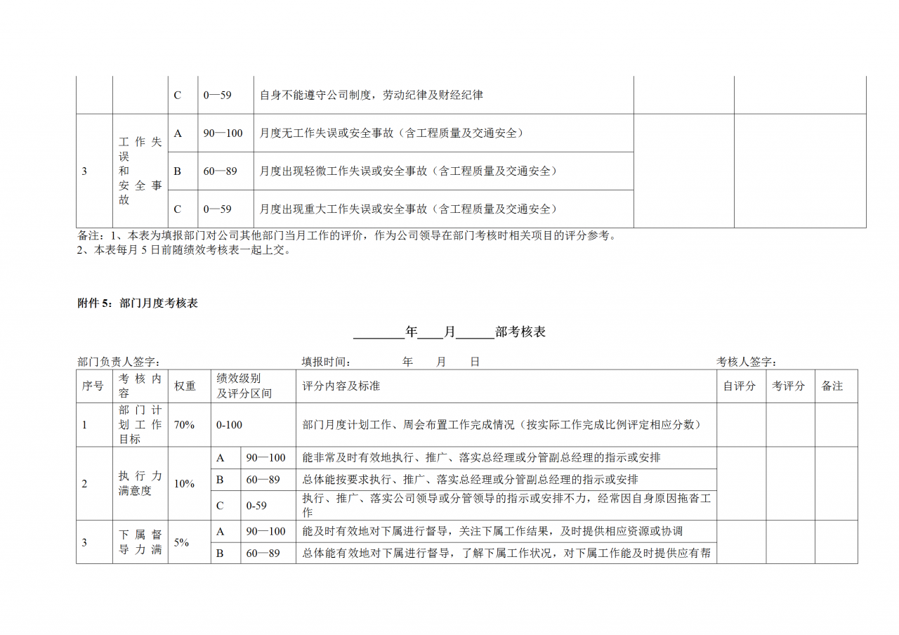 办公室神器：《公司绩效考核办法》附全套表格制度与操作方案