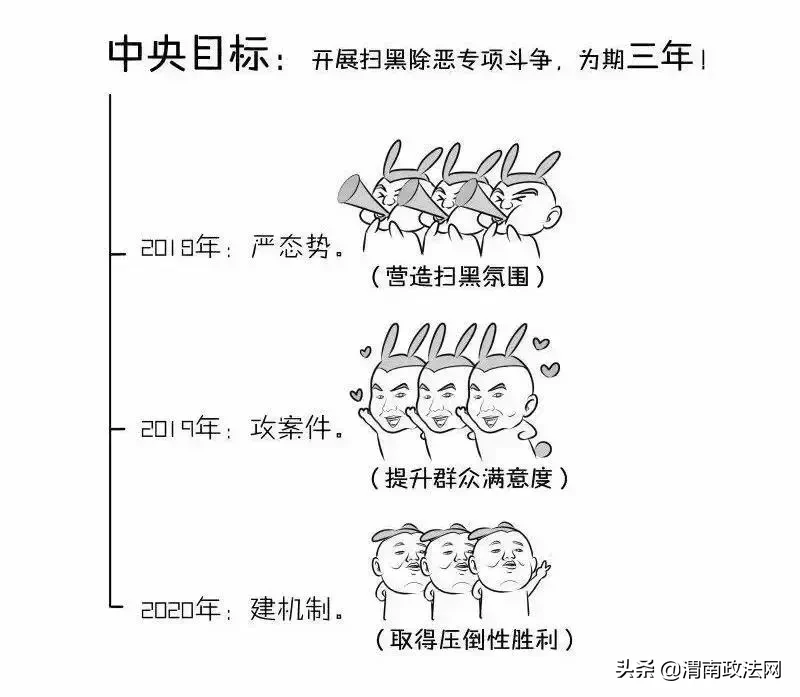 扫黑除恶：什么是“黑”？什么是“恶”？扫什么？除什么？我们应该做什么？一文搞懂！