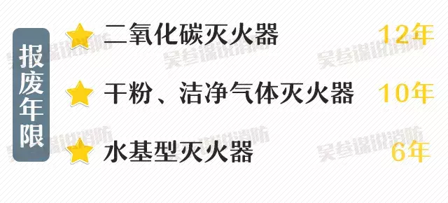 「科普」灭火器的有效期是几年？多久需要检查一次？