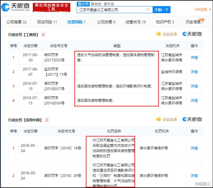 天眼查、企查查，谁才是商业界的福尔摩斯？