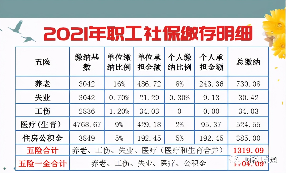 2021年个人交社保每月多少钱 离职个人怎么缴纳社保好