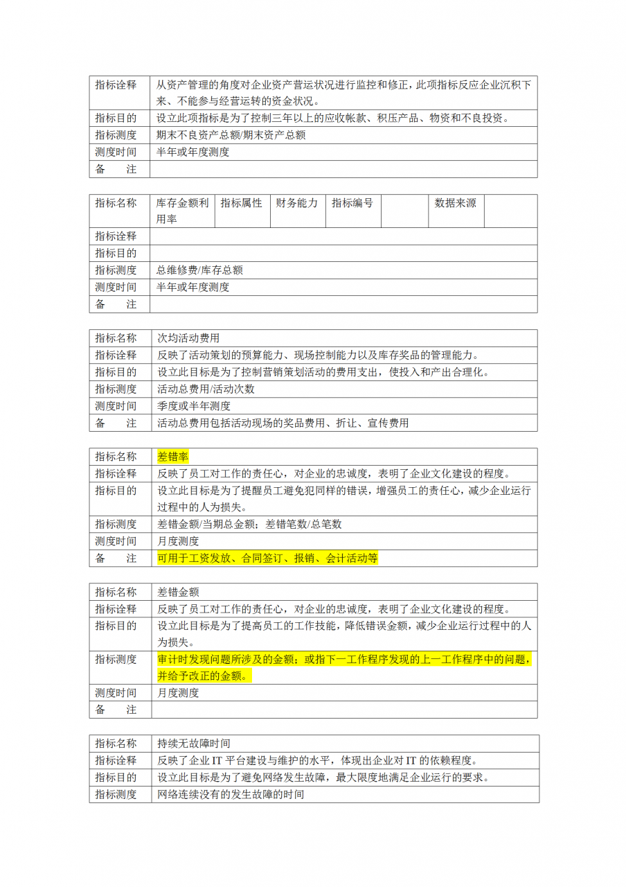 办公室神器：《公司绩效考核办法》附全套表格制度与操作方案