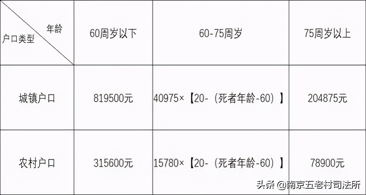 撞死人赔多少钱？2021最新赔偿标准