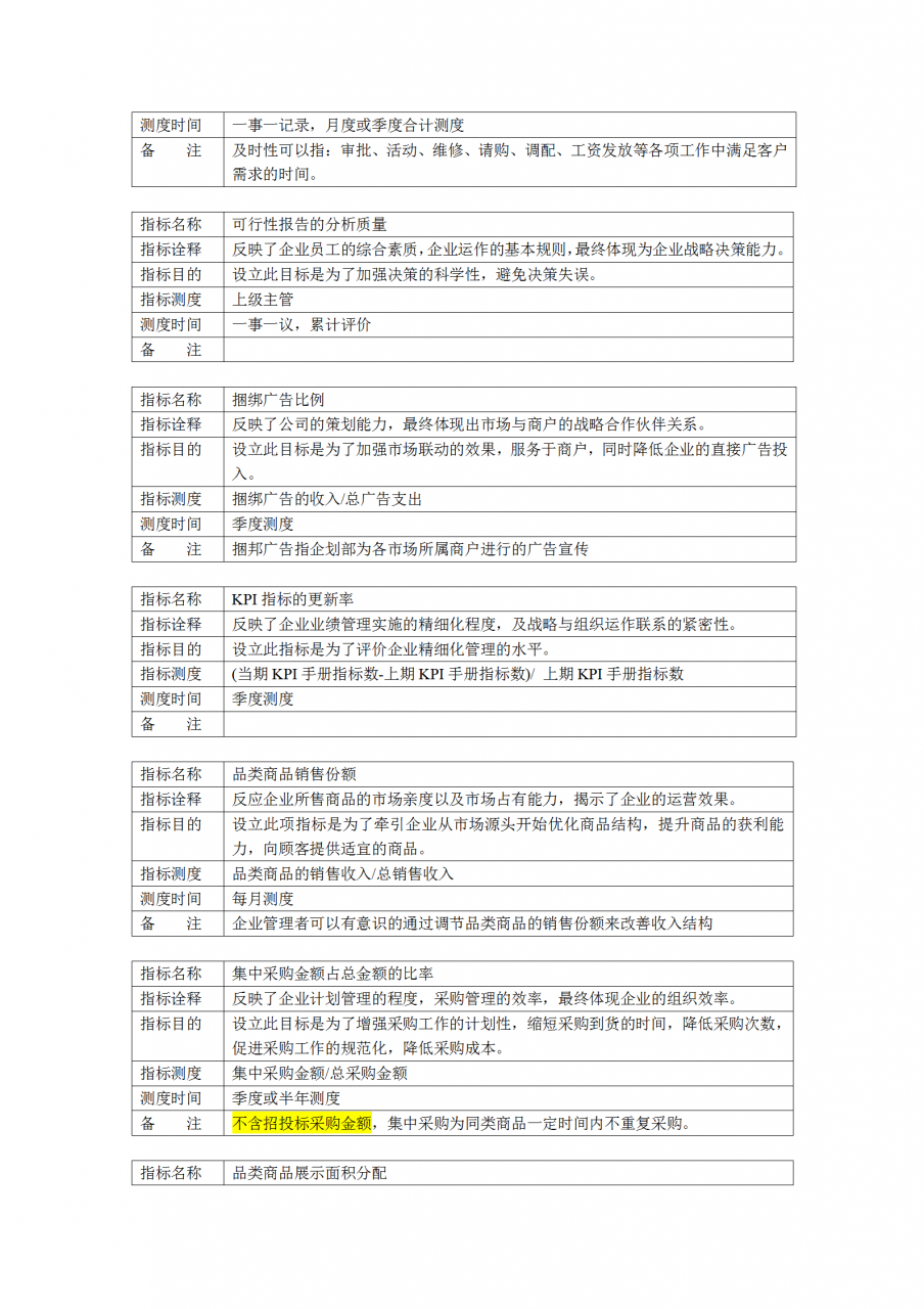 办公室神器：《公司绩效考核办法》附全套表格制度与操作方案