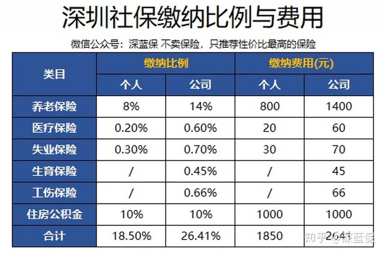 社保最全科普！3分钟搞懂五险一金，用好了省下几十万