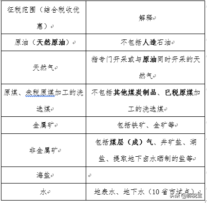 小税种大全（城建税、教育费附加、烟叶税、资源税对比）